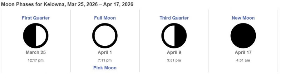 </who>This illustration from timeanddate.com shows the phases of this moon.