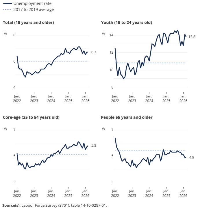 <who> Photo credit: StatCan