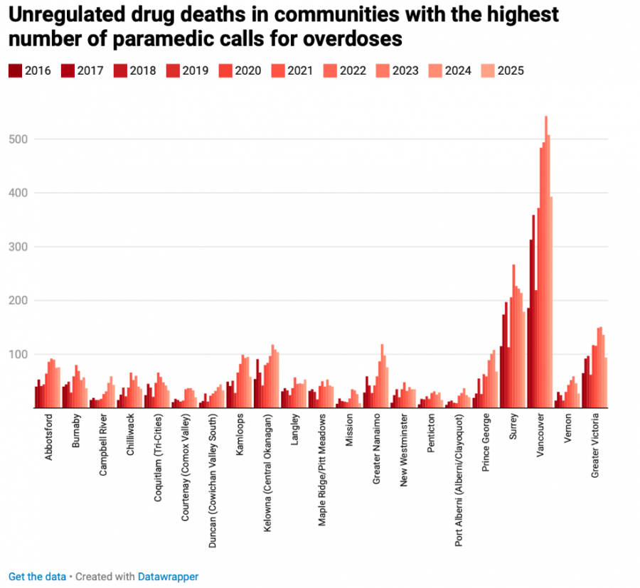 <who> Photo credit: LJI </who> A chart showing how many toxic unregulated drug deaths happened in the communities with the highest number of paramedic calls.