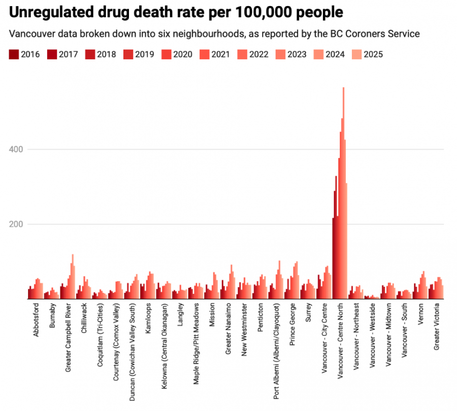 <who> Photo credit: LJI </who> A per capita breakdown of fatalities in the communities with the highest number of paramedic calls, where Vancouver is divided into six different neighbourhoods.