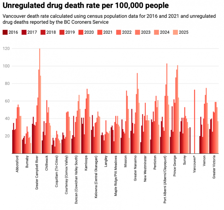 <who> Photo credit: LJI </who> A per capita breakdown of fatalities in the communities with the highest number of paramedic calls. In this chart Vancouver is considered as a single city where the per capita fatalities are based on population data from the 2016 and 2021 census.