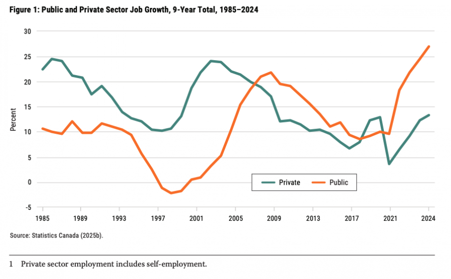 <who> Photo credit: The Fraser Institute