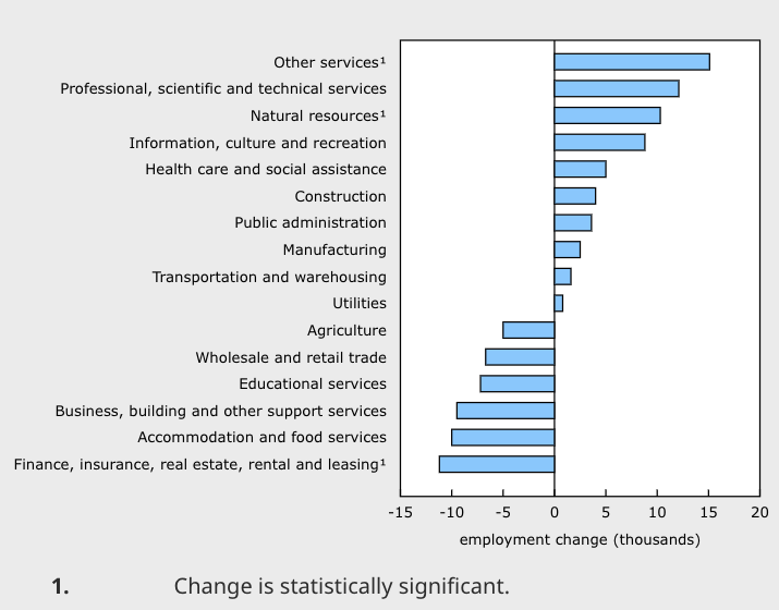 <who> Photo credit: StatCan