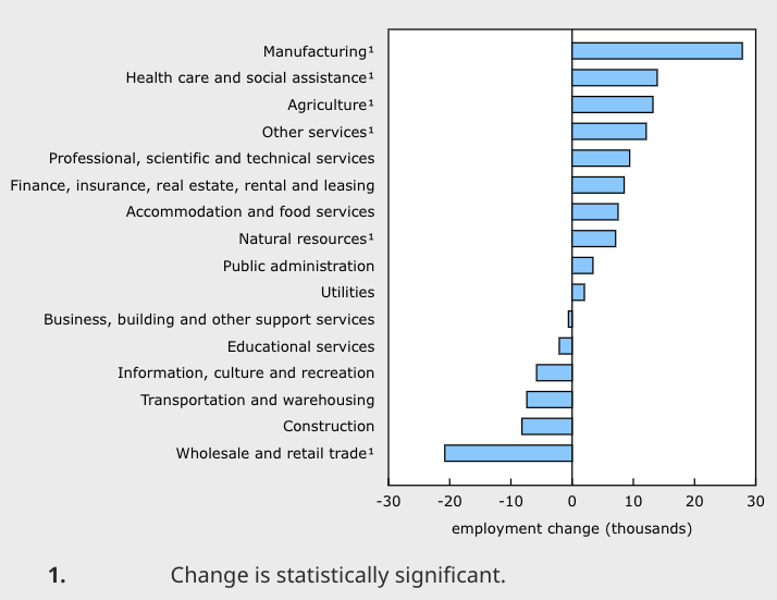 <who> Photo credit: Statistics Canada