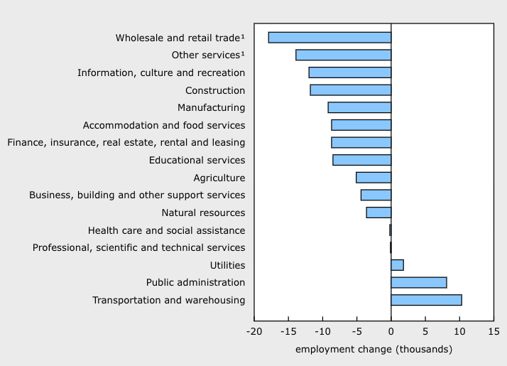 <who> Photo credit: Statistics Canada