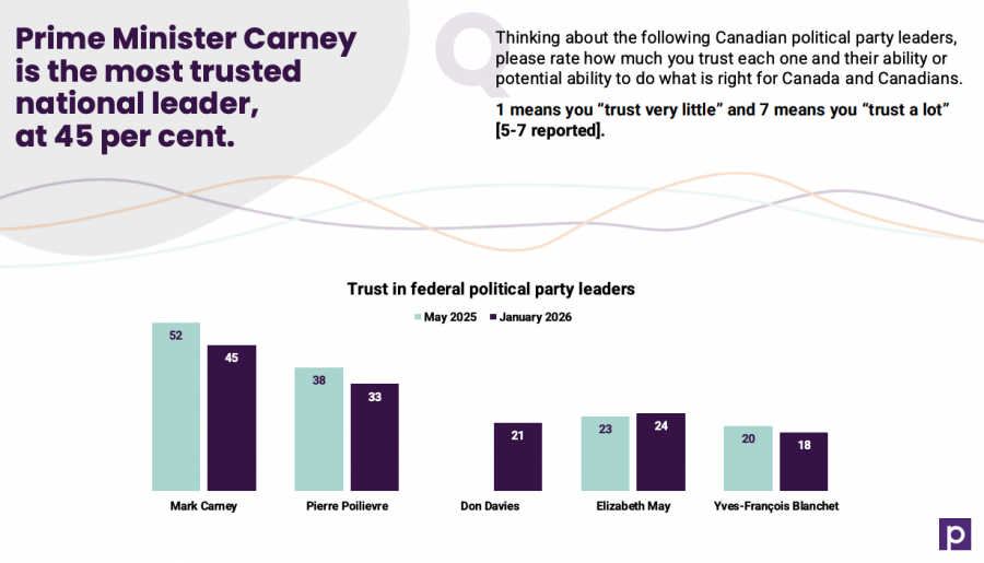 <who> Photo credit: Proof Strategies