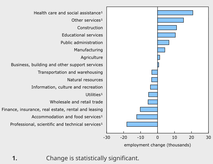 <who> Photo credit: StatCan