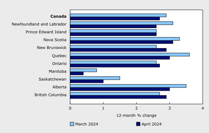 <who> Photo credit: StatCan