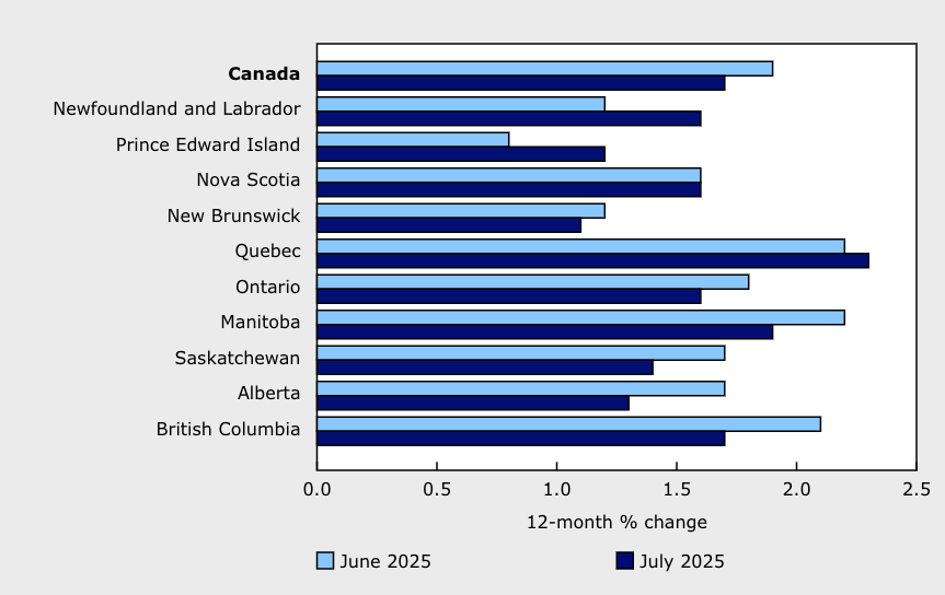 <who> Photo credit: StatCan