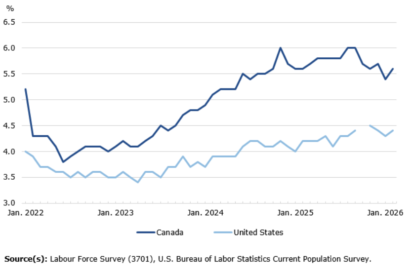 <who> Photo credit: Statistics Canada