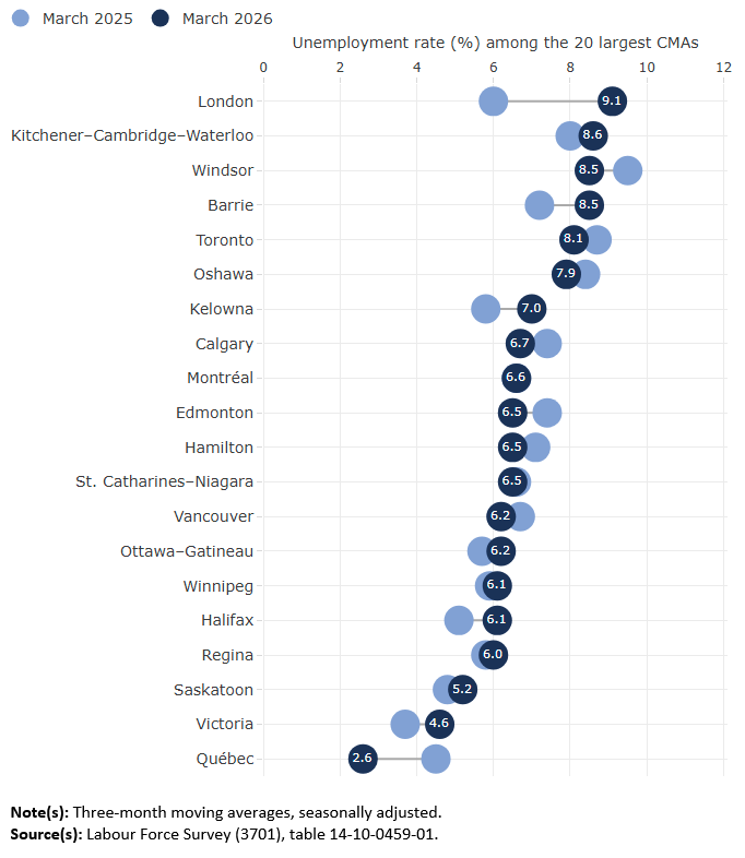 <who> Photo credit: StatCan