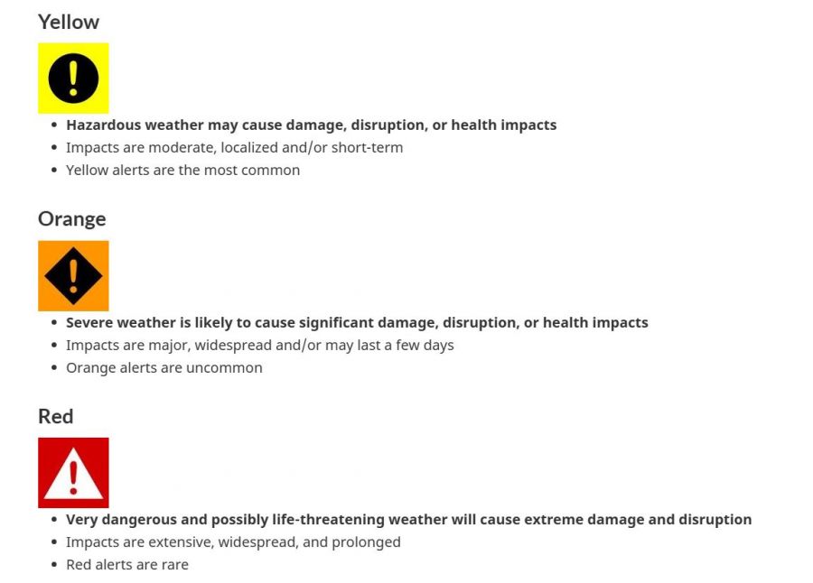 </who>Environment Canada's new colour-coded weather alerts.