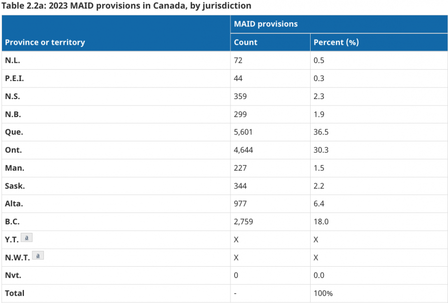 <who> Photo credit: Health Canada