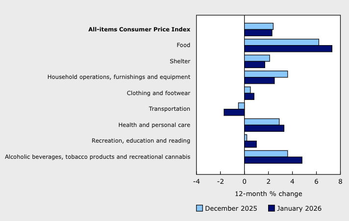 <who> Photo credit: StatCan
